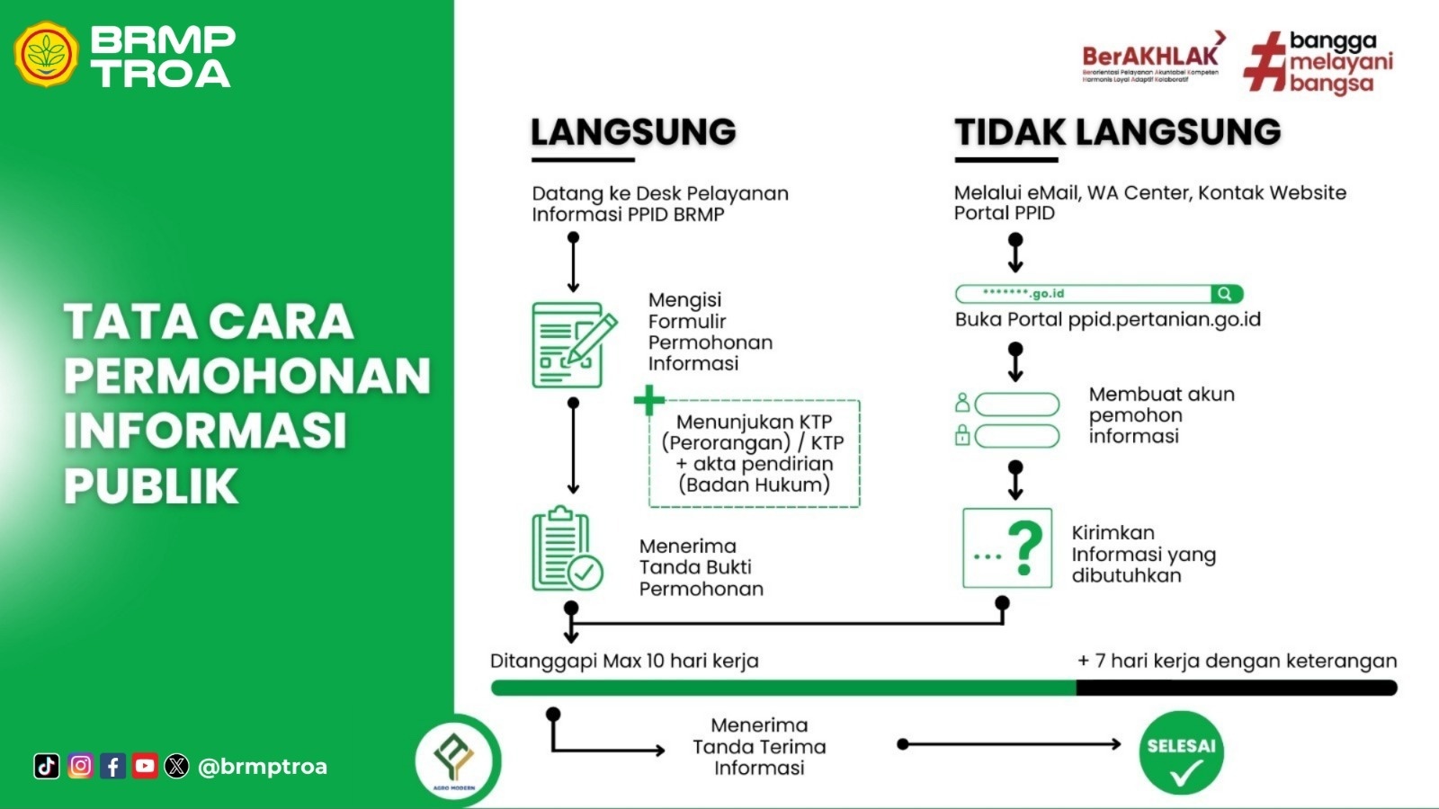 Prosedur Permohonan Informasi Publik